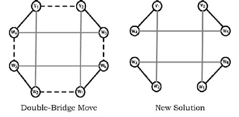 The Double Bridge Neighborhood Structure Download Scientific Diagram