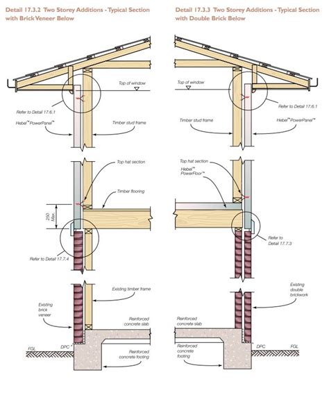 Architectural Cross Sections: a collection of ideas to try about ...