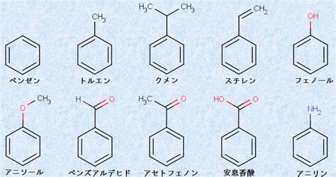 有機反応機構 芳香族求電子置換反応