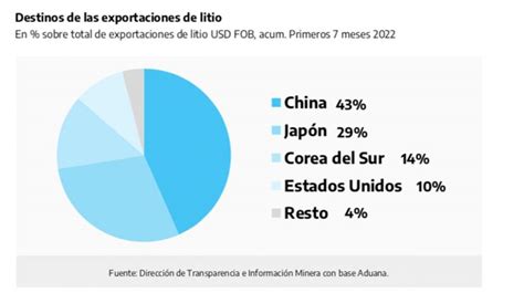 LOS NÚMEROS DEL LITIO EN ARGENTINA CUÁLES SON LOS PROYECTOS ACTIVOS Y