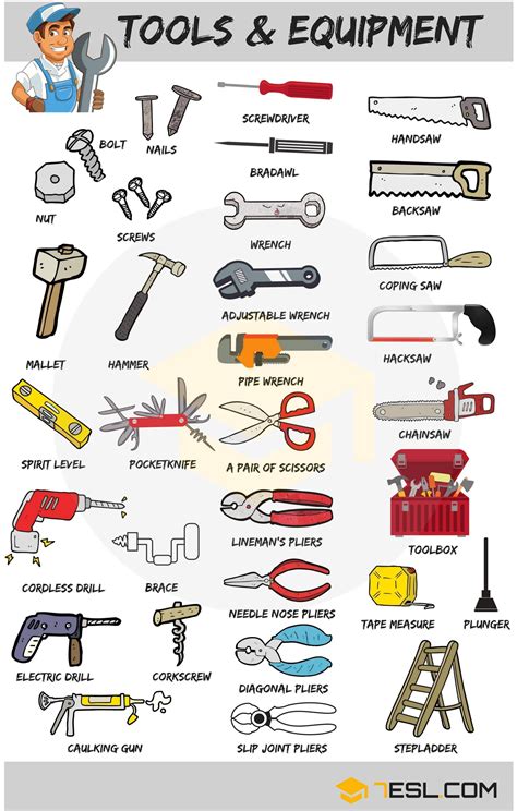 Tools names useful list of tools in english with pictures – Artofit