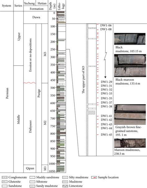 permian stratigraphy  yecheng hetian sag   generalized