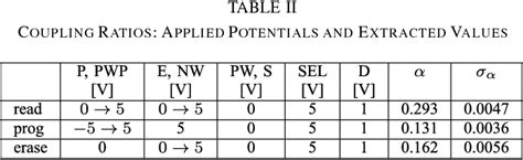 Figure 1 From Half MOS Based Single Poly EEPROM Cell With Program And