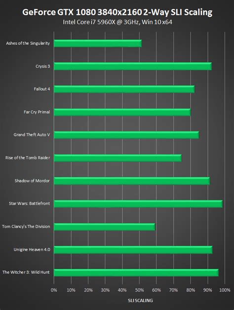 SLI Vs CrossFire Are Multi GPU Configurations Worth It In 2020