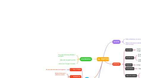 El Triptico Mindmeister Mapa Mental