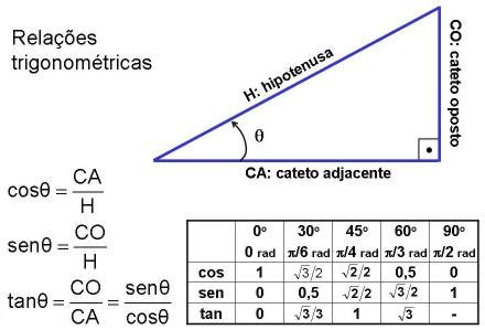 Como Descobrir O Seno De Um Angulo - Beta Math: Trigonometria de Meia Volta