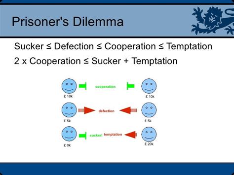 The Prisoners Dilemma And Social Networks