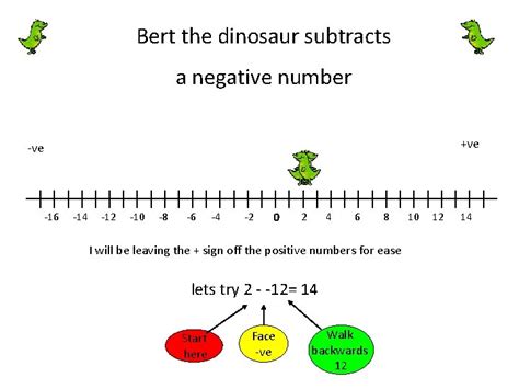 2 Add And Subtract Negative Numbers February 2022