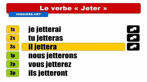 French Verb Conjugation Jeter Indicatif Futur Simple Youtube