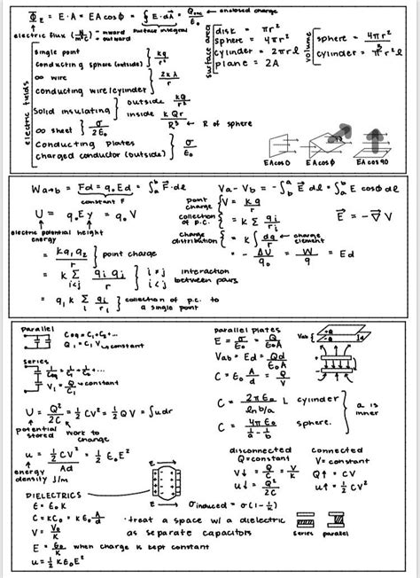 Physics Cheat Sheet