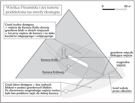 Pu Apki I Zabezpieczenia W Piramidzie Cheopsa Co Czeka O Na Rabusi W