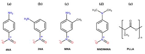 Scheme 1. Molecular structures of (a) 4-nitroaniline (4NA), (b ...