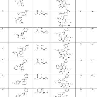 Scheme 1 Synthesis Of Pyrazolyl Pyrimidines The 1 H NMR Spectrum Of