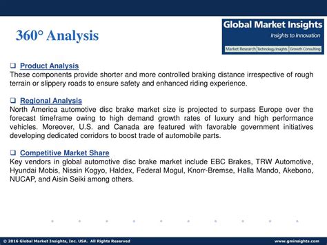 PPT Global Automotive Disc Brake Market By Industry Analysis