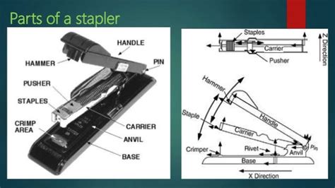 Stapler