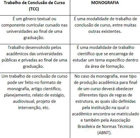 Monografia Tcc Entenda Tudo De Sua Pesquisa Pesquisas Acadêmicas Alunoexpert