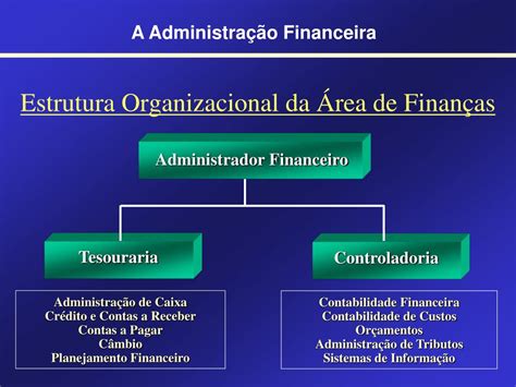 PPT ADMINISTRAÇÃO FINANCEIRA PowerPoint Presentation free download