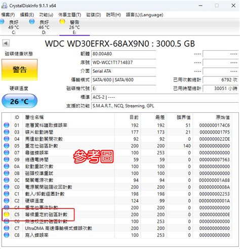 【網友詢問】硬碟用crystaldiskinfo顯示「黃燈」警告，是不是快壞了，我是不是等到壞了，直接送修，換一顆新碟－歐飛先生｜痞客邦