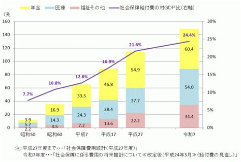 日本の少子高齢化、その原因はどこにあるのか！？ ニトウ（nitoh）株式会社