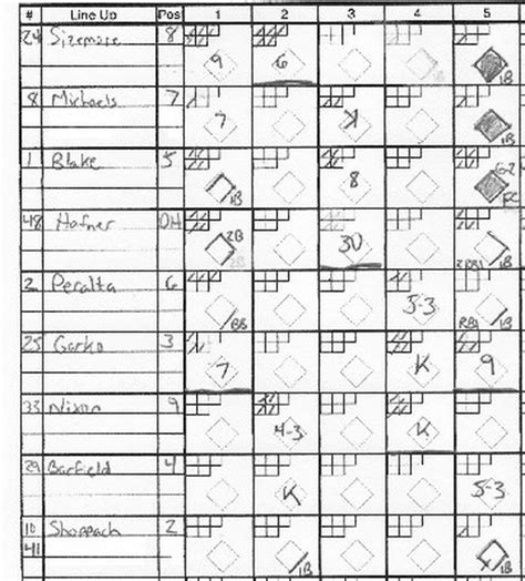 Using The Proper Symbols To Score A Baseball Game Baseball Games