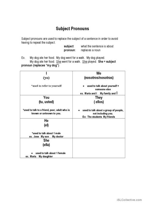 Subject Pronouns Spanish Worksheet | Hot Sex Picture