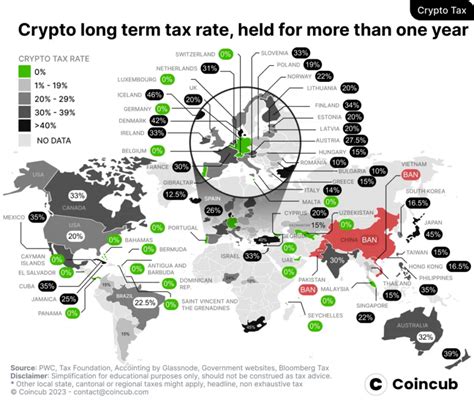 Indias Crypto Tax In Focus Budget 2024—a Beacon Of Hope Or A Tighter