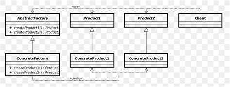 Abstract Factory Pattern Class Diagram Factory Method Pattern Software Design Pattern Png