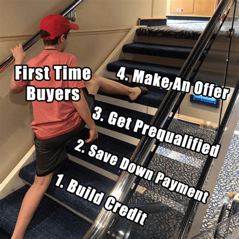 Funny Mortgage Memes For Social Media Good Vibe Squad