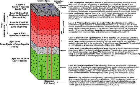 Figure From Earth And Planetary Science Letters Semantic Scholar