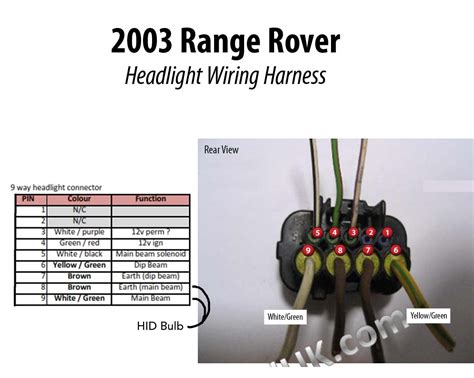 Range Rover L322 Headlight Wiring Diagram Wiring Diagram And Schematics