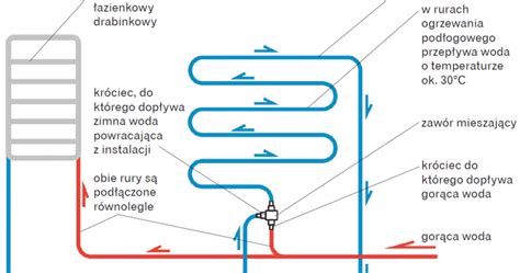 Porady ekspertów zbiór pytań i odpowiedzi na temat budowy domu