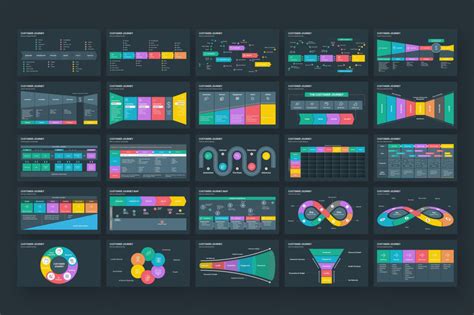 Customer Journey Map PowerPoint Template Design