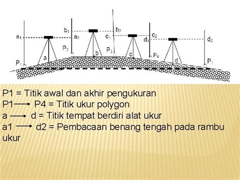 Pengukuran Waterpass Sipat Datar Waterpassinglevelling Adalah Suatu Operasi