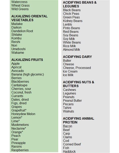 Alkaline Fruits And Vegetables Chart