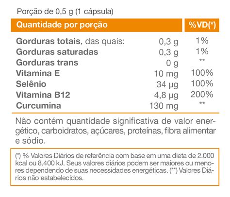 Cúrcuma Plus Vitafor 30 cápsulas