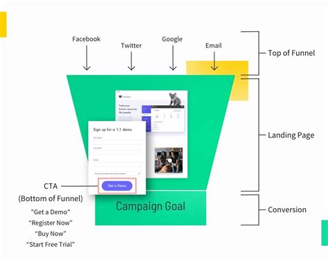 What Is A Call To Action The Unbounce Guide To Ctas