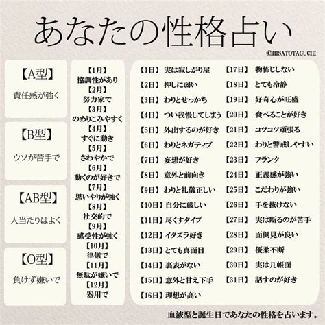 【無料】血液型と誕生日占いであなたの性格を占います コトバノチカラ【2021】 いい言葉 暇つぶし 裏話