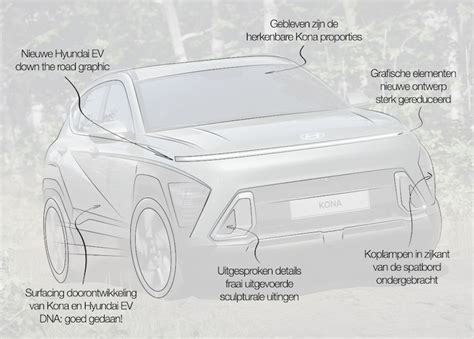 Designreview Hyundai Kona Autoweek