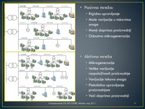 PPT SMART GRIDS POGLED U BUDU Ć NOST PowerPoint Presentation free