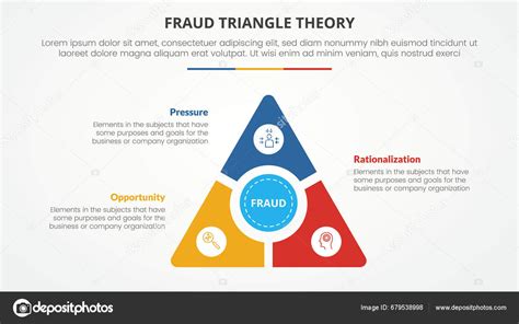 Modelo Teoria Tri Ngulo Fraude Conceito Infogr Fico Para Apresenta O