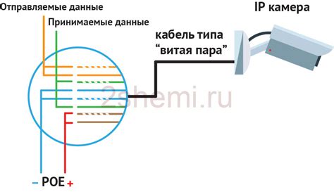 Как подключить IP камеру через poe? - Knsgrupp.ru