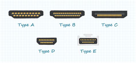 Are There Different Types Of Hdmi Connectors Reliable Reputation | americanprime.com.br