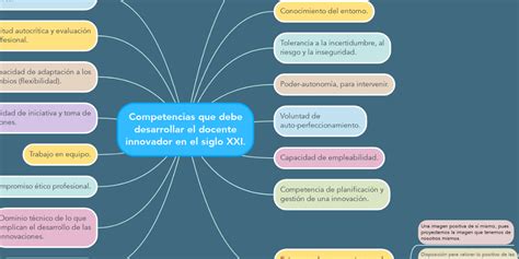 Competencias Que Debe Desarrollar El Docente Inno Mindmeister Mapa