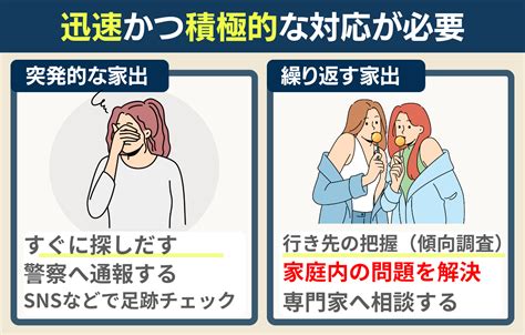 中学生の家出の理由は？行き先と早期発見のポイント 中部総合調査室