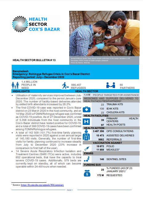Bangladesh Health Sector Bulletin, July - December 2020