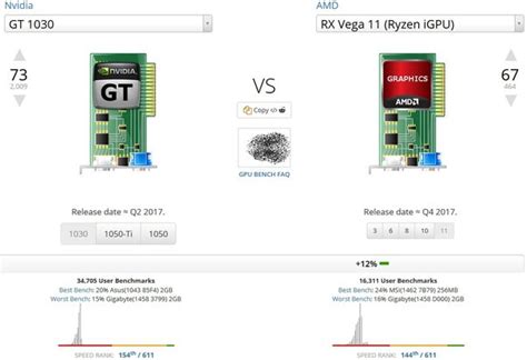 Can A Computer Run On Integrated Graphics Without A Dedicated Graphics