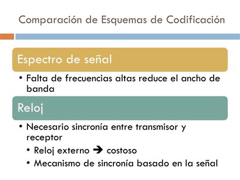 Ppt Capitulo T Cnicas De Codificaci N De Se Ales Powerpoint