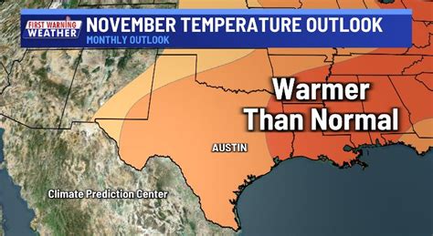 KXAN Austin Weather: November forecast released: Will the rains continue?