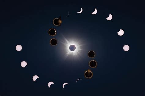 2024 Solar Eclipse Composite - Nightscape & Astro Critiques - Nature ...