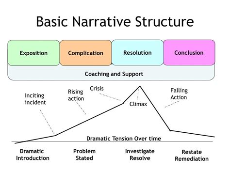 Narrative Analysis